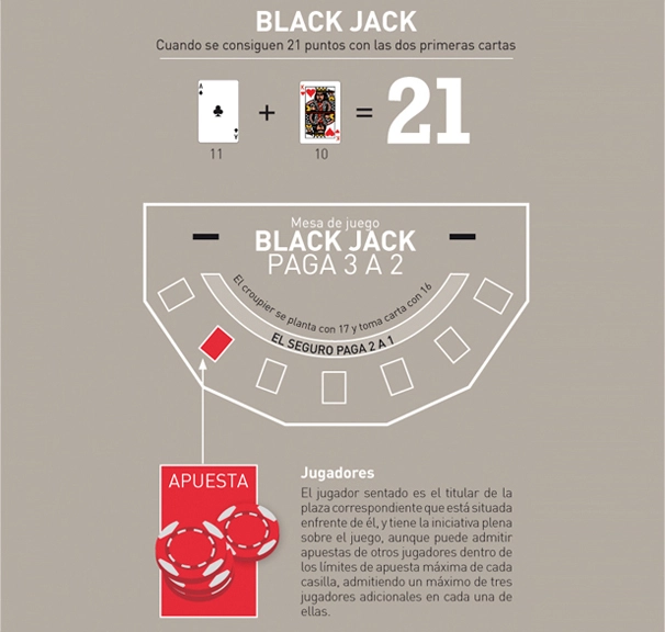 blackjack