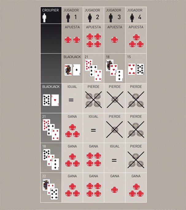 juego de blackjack