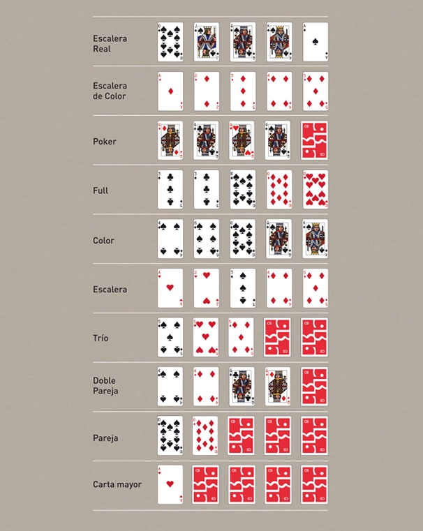 como jugar a blackjack