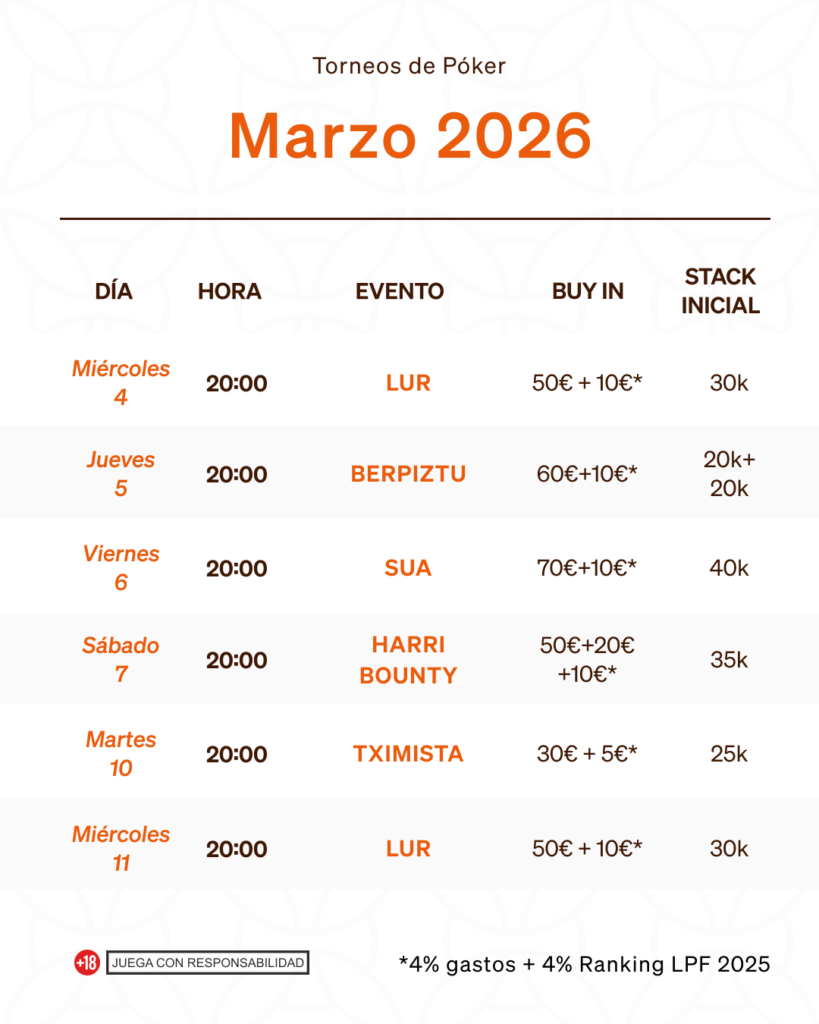 Torneos poker marzo