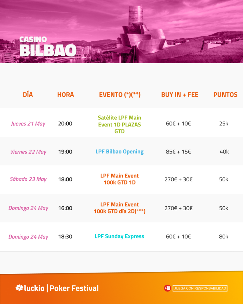 calendario torneos de poker mayo