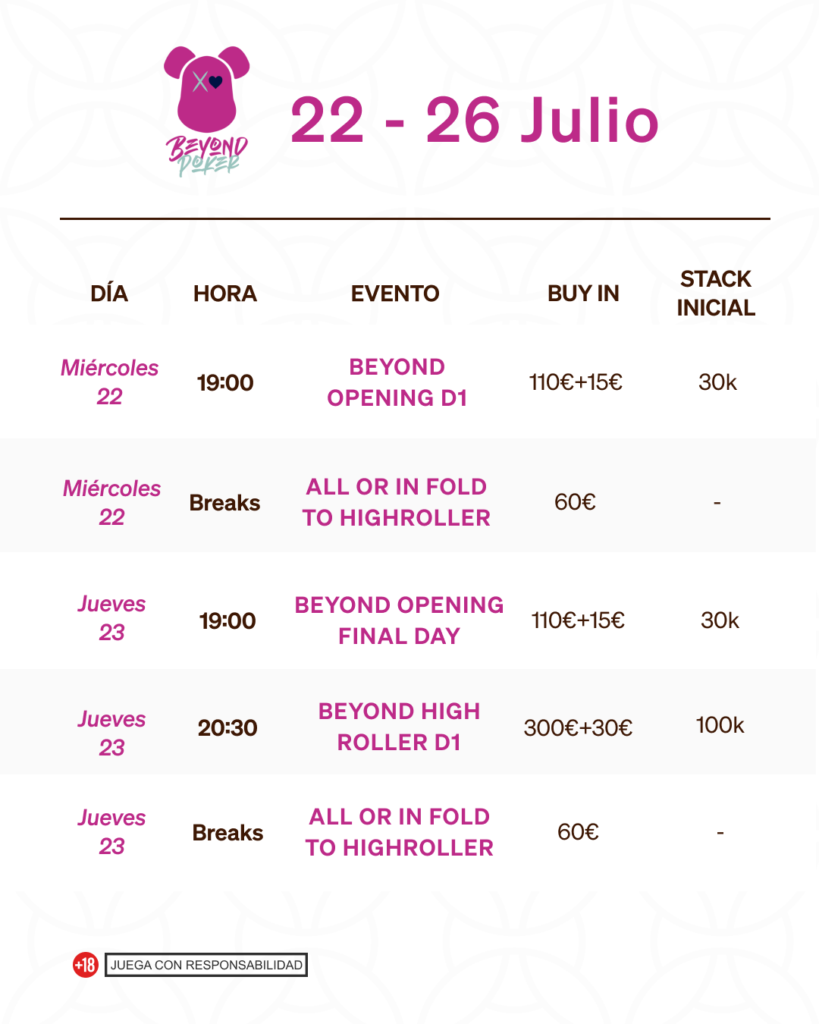 calendario torneos poker beyond julio