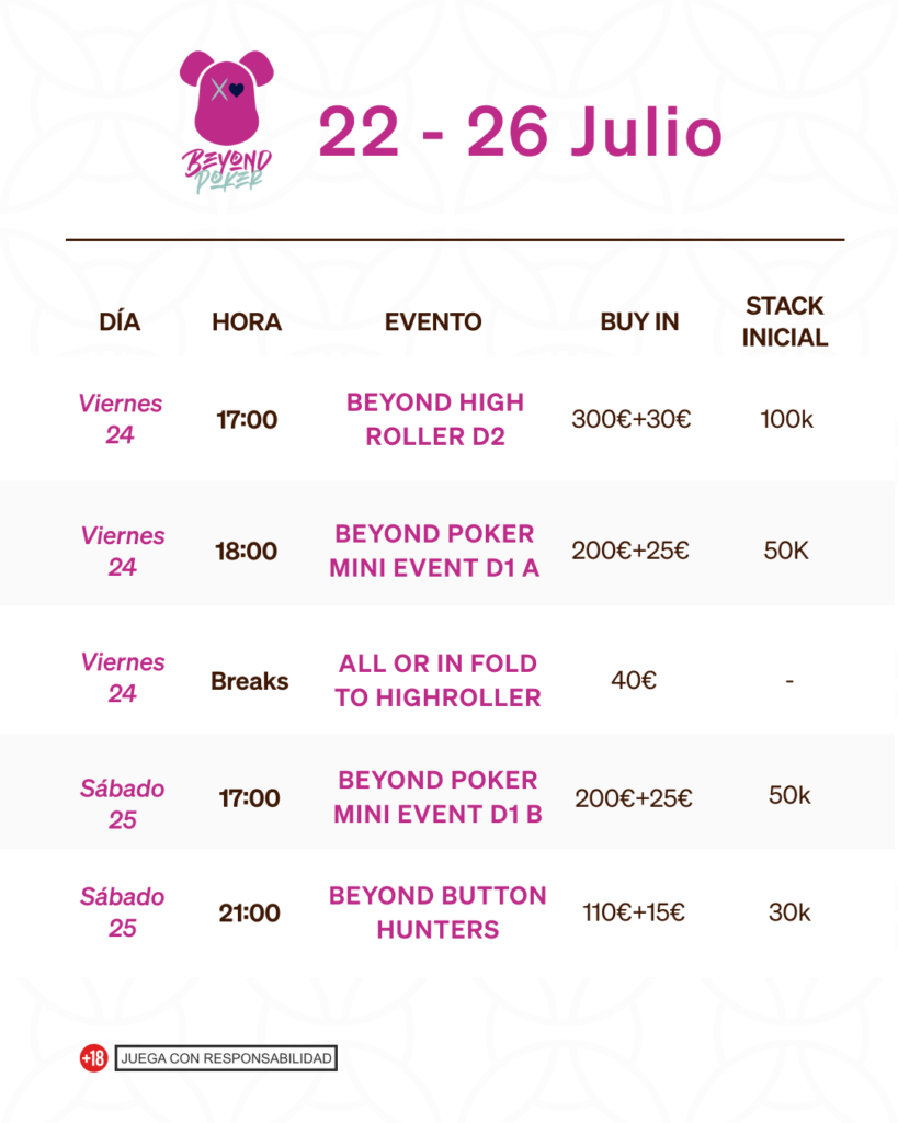 calendario torneos poker beyond julio